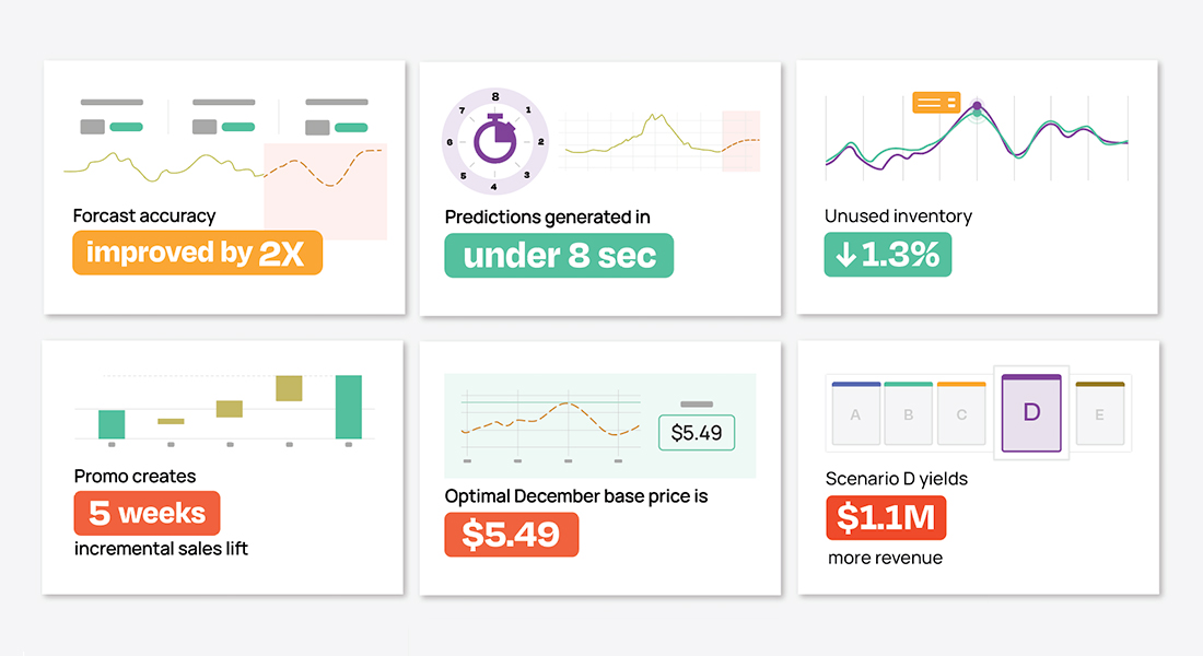 Product Cards